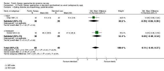 Analysis 13.5