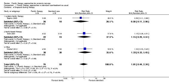 Analysis 1.4