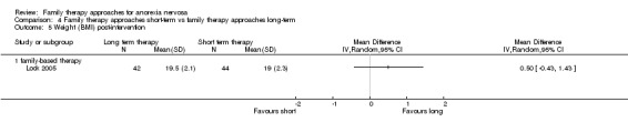 Analysis 4.5