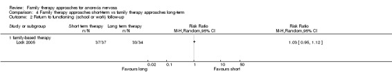 Analysis 4.2