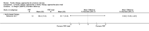 Analysis 6.10