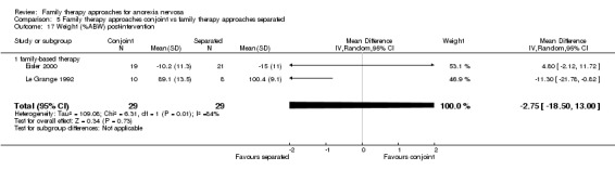 Analysis 5.17