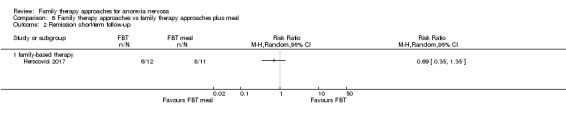 Analysis 6.2