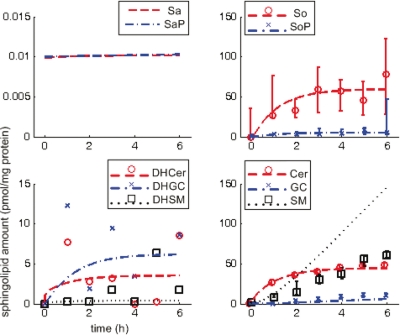 FIG. 2.