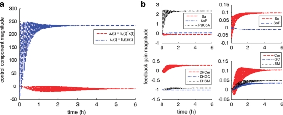 FIG. 4.