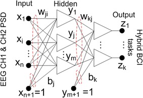 Fig. 3