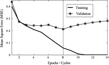 Fig. 10