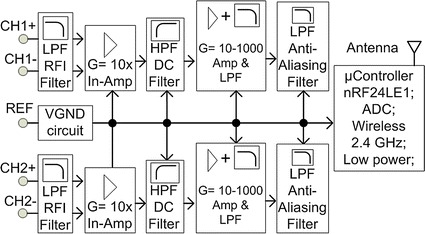 Fig. 2