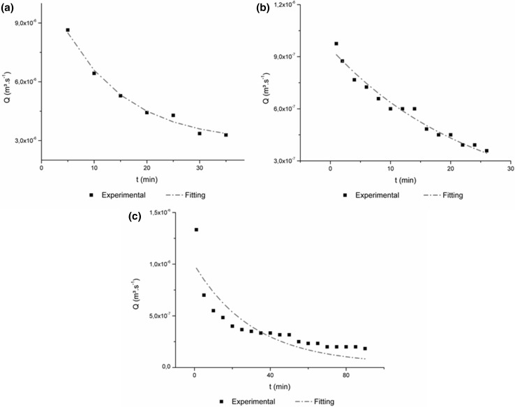 Fig. 2