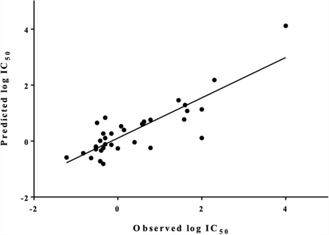 Fig. 6