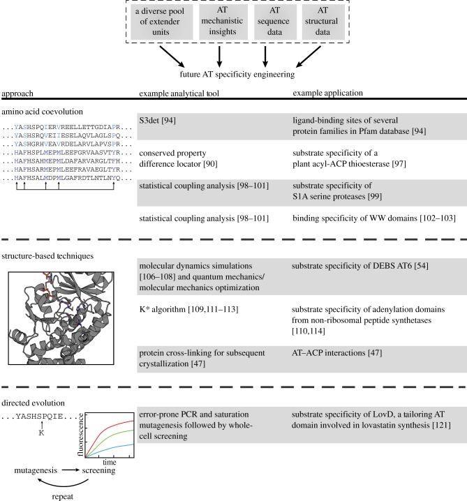 Figure 4.