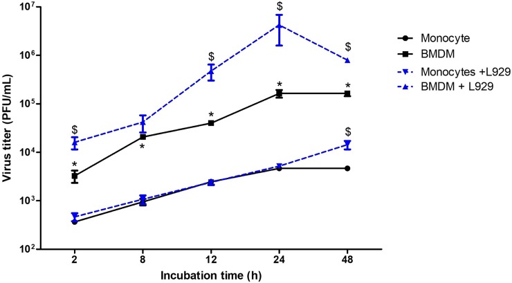 Fig 2