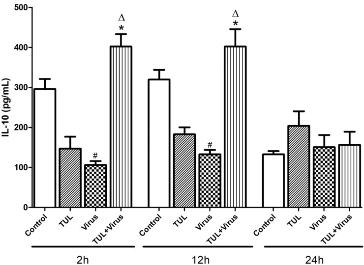 Fig 6