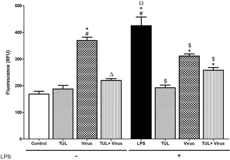 Fig 5