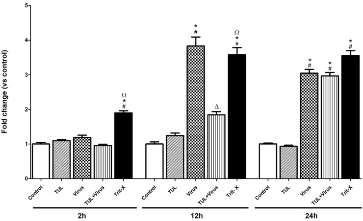 Fig 9