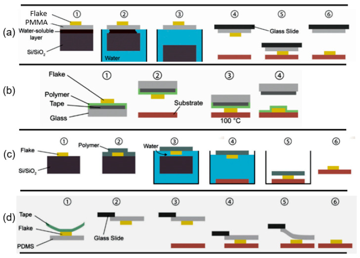 Figure 45