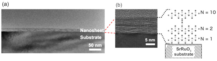 Figure 46