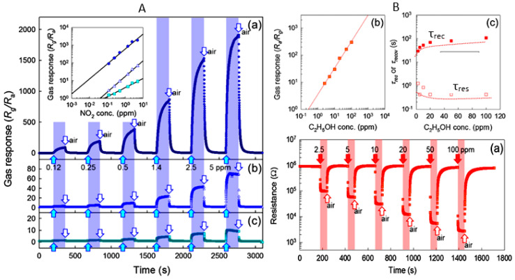 Figure 36