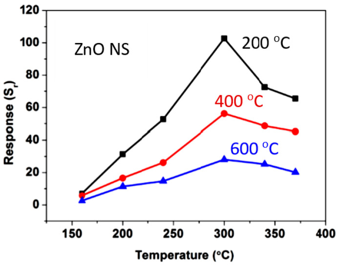 Figure 43