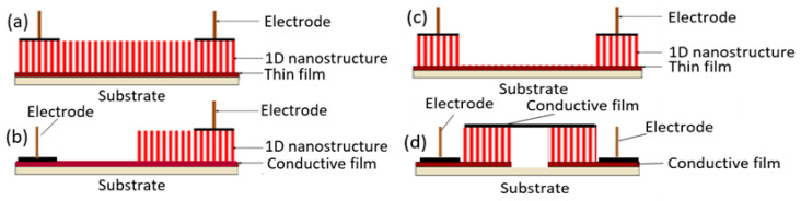 Figure 24