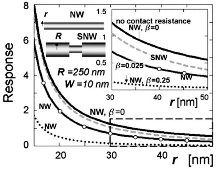 Figure 19