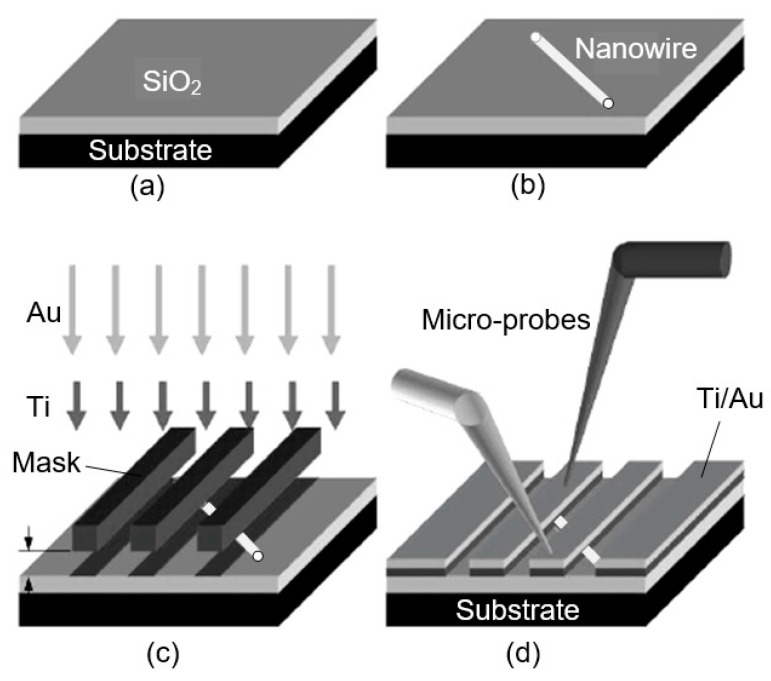 Figure 12