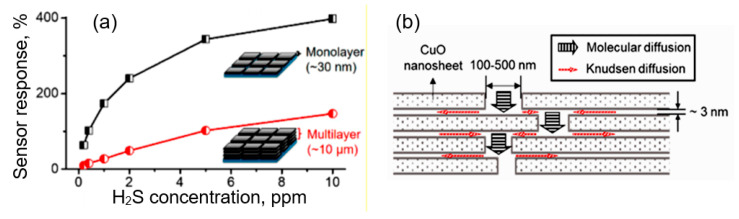 Figure 49