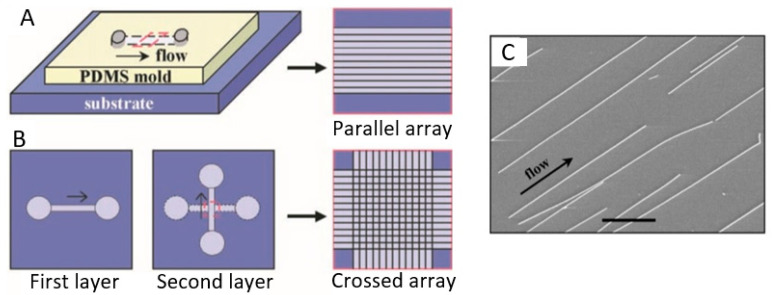 Figure 15