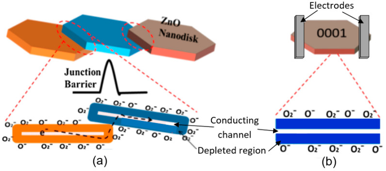 Figure 44