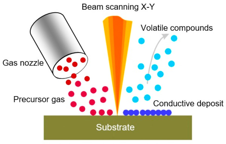 Figure 13