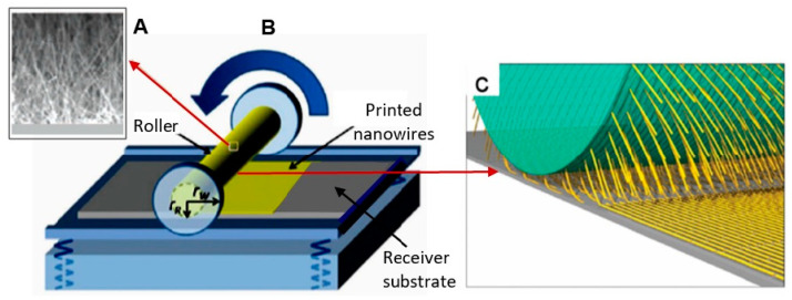 Figure 17