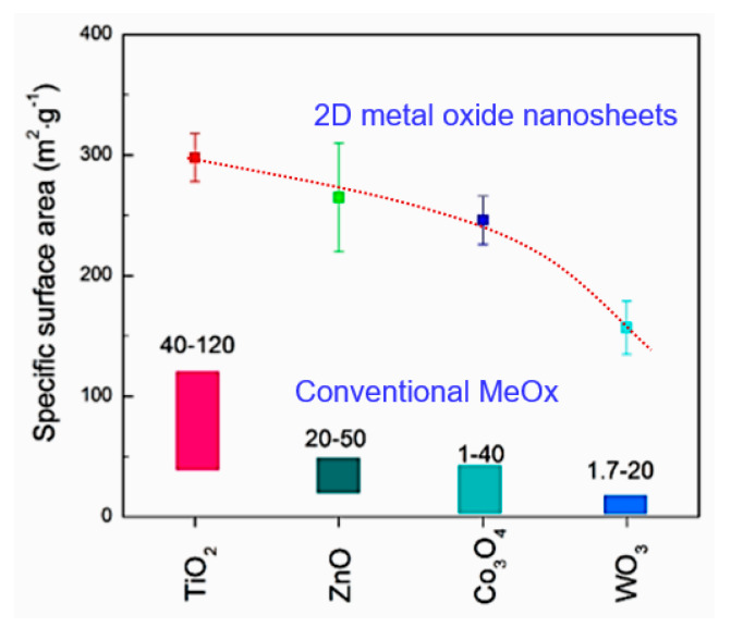 Figure 37