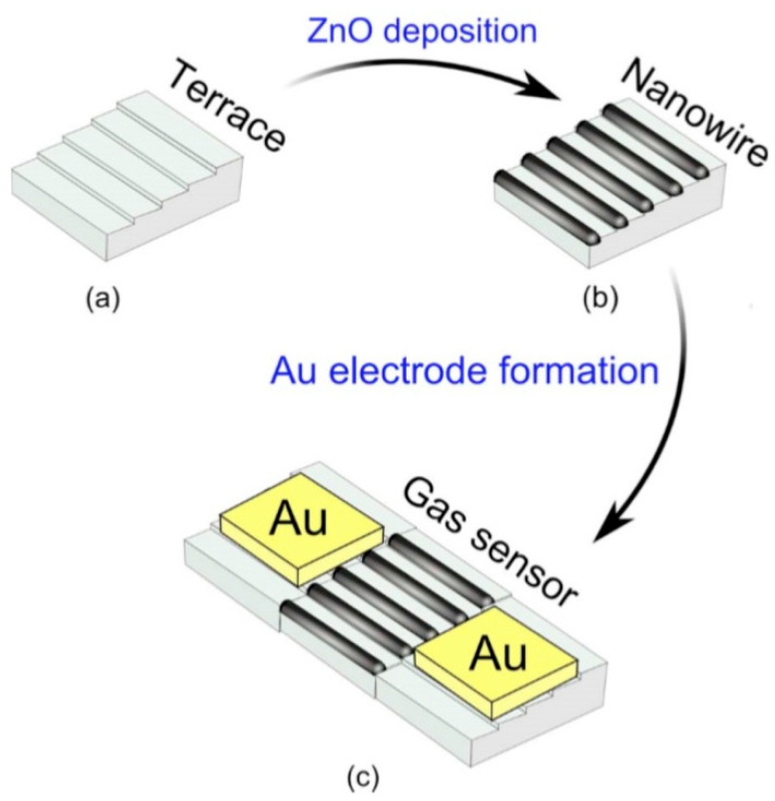 Figure 33