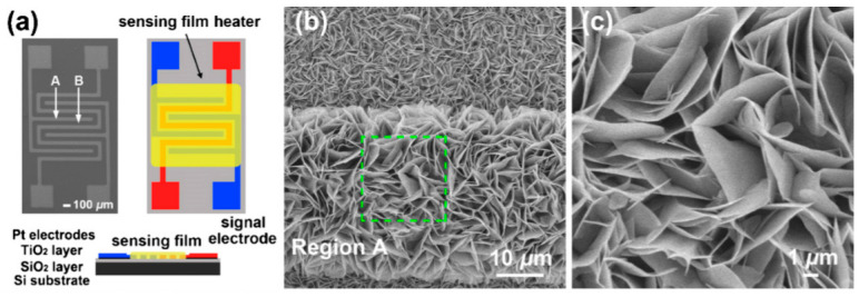 Figure 40