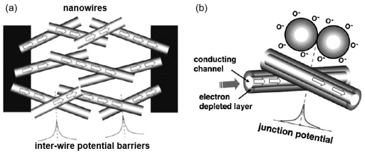 Figure 23