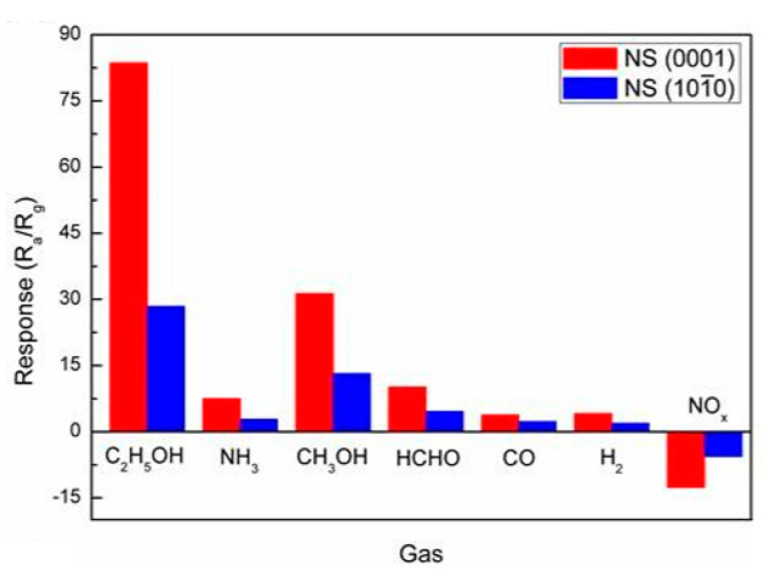 Figure 39