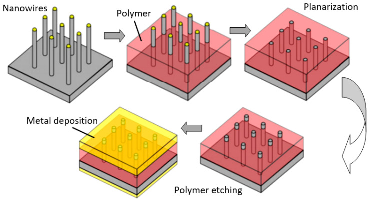 Figure 27