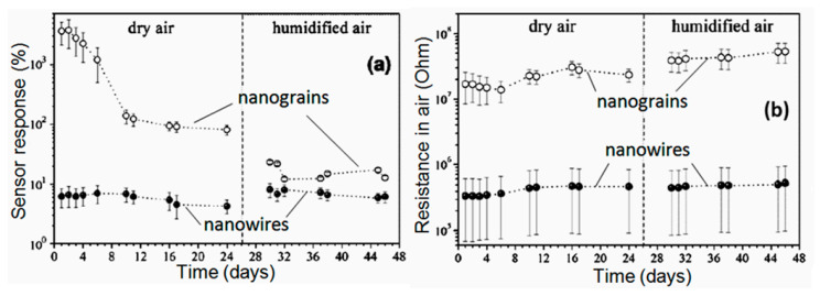 Figure 21