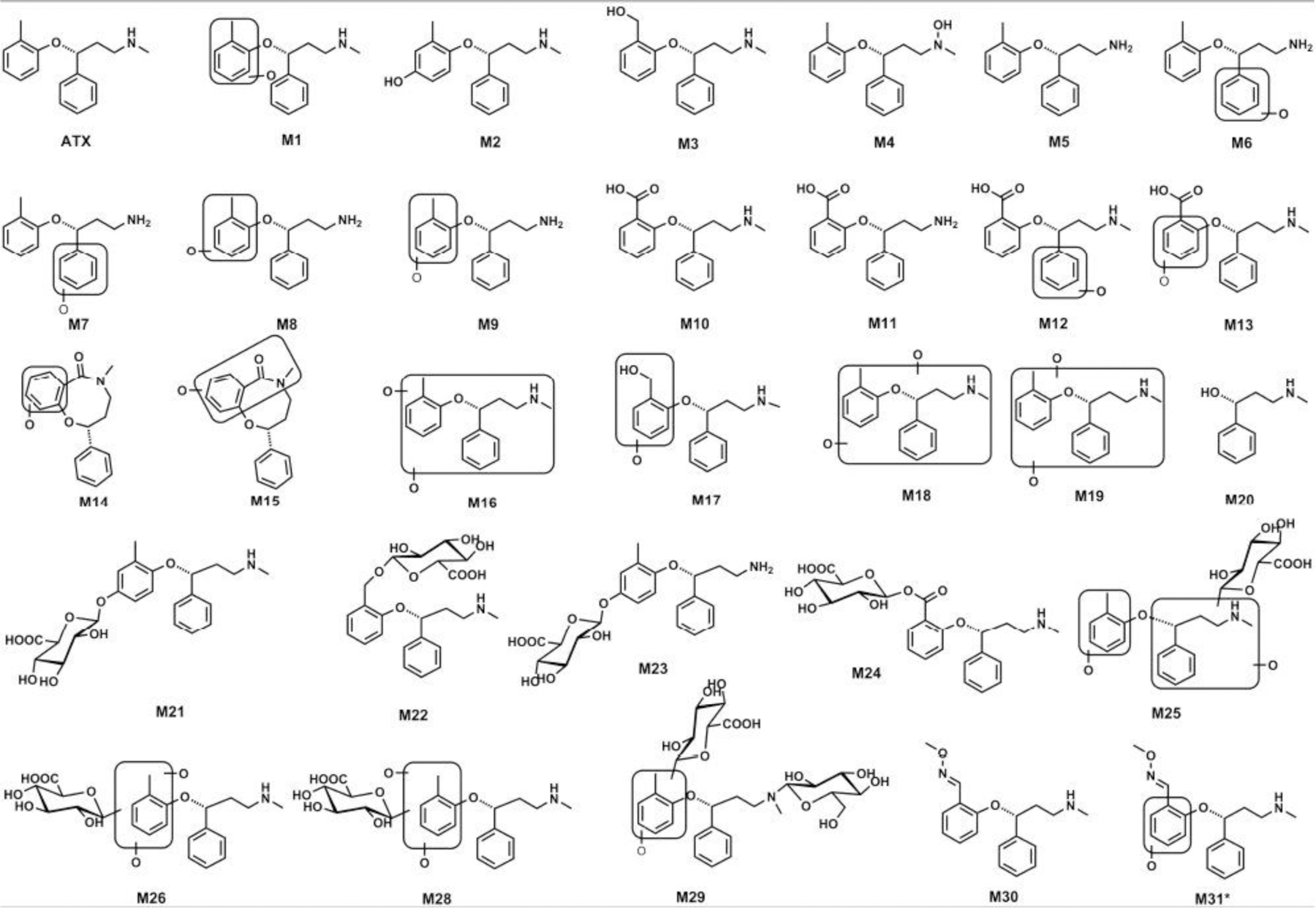 Figure 10.