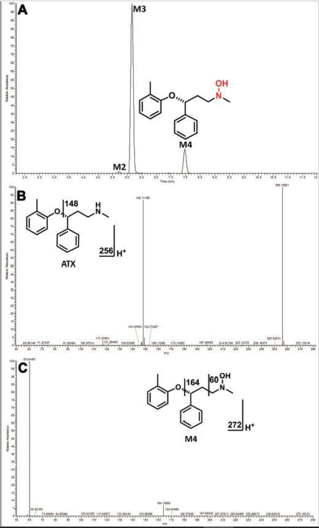 Figure 7.