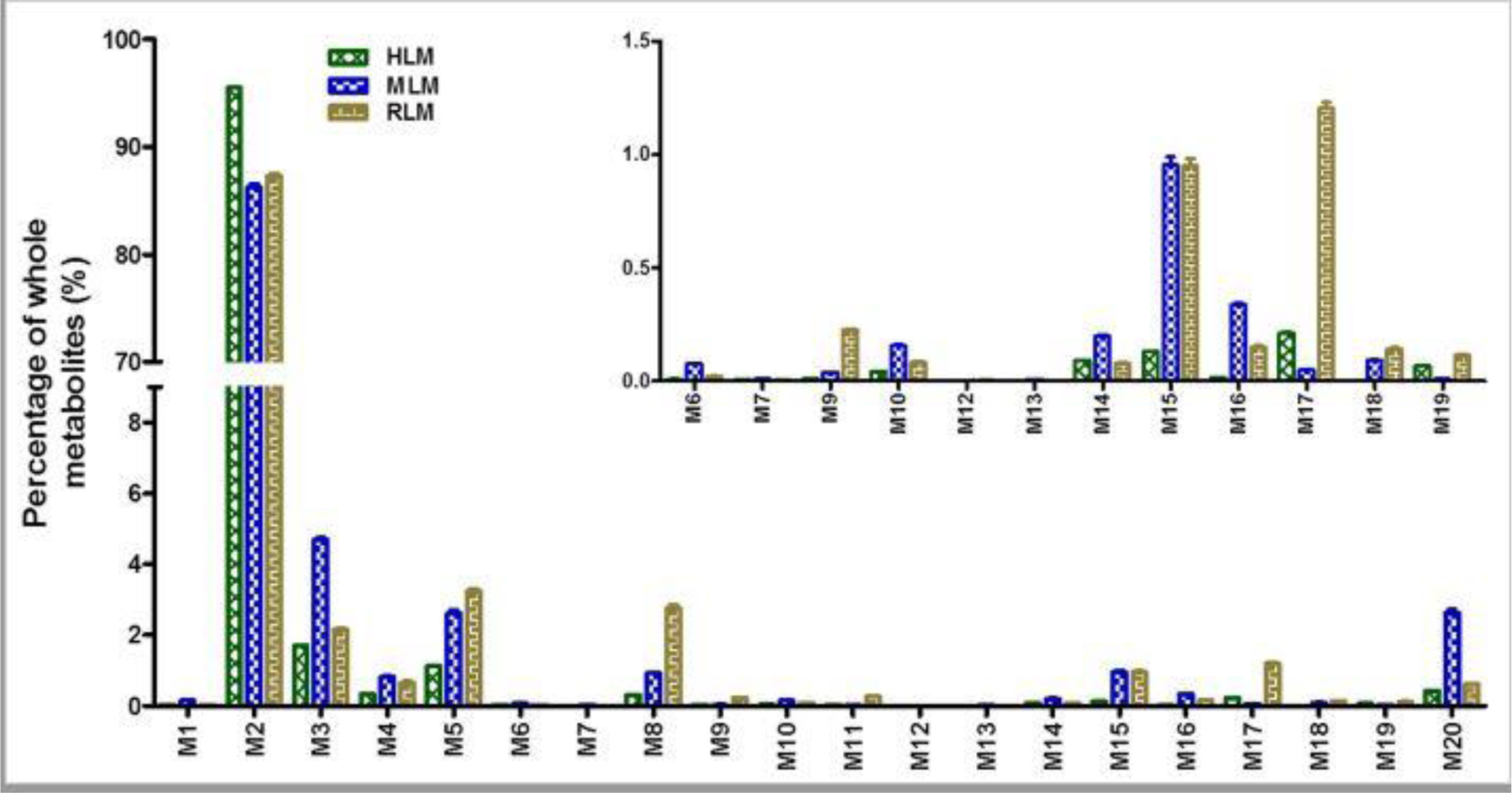 Figure 3.