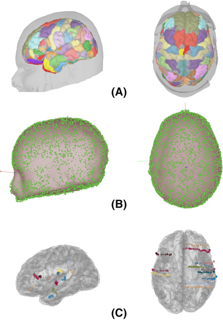 FIGURE 2