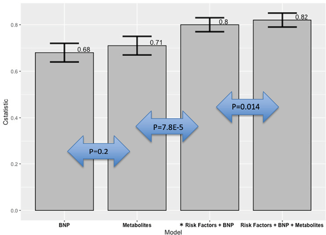 Figure 3: