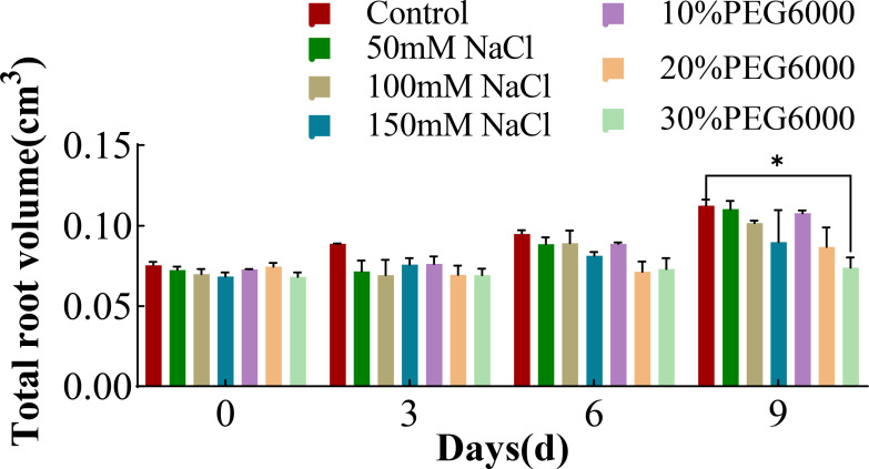 Figure 4