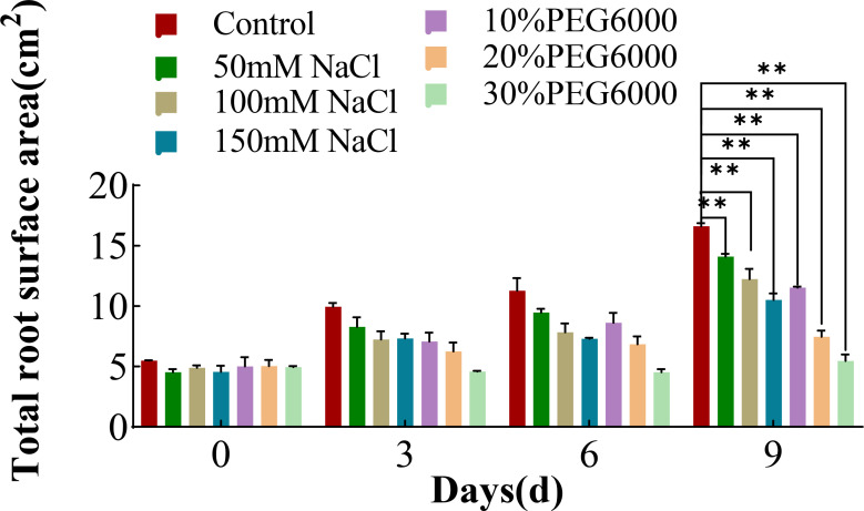 Figure 3