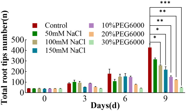 Figure 5