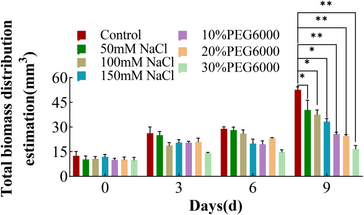 Figure 7