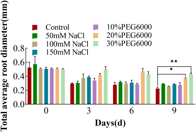 Figure 6