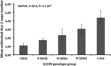 Fig. 6