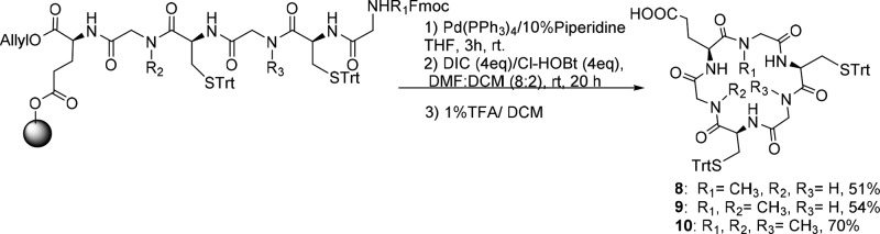 Scheme 2